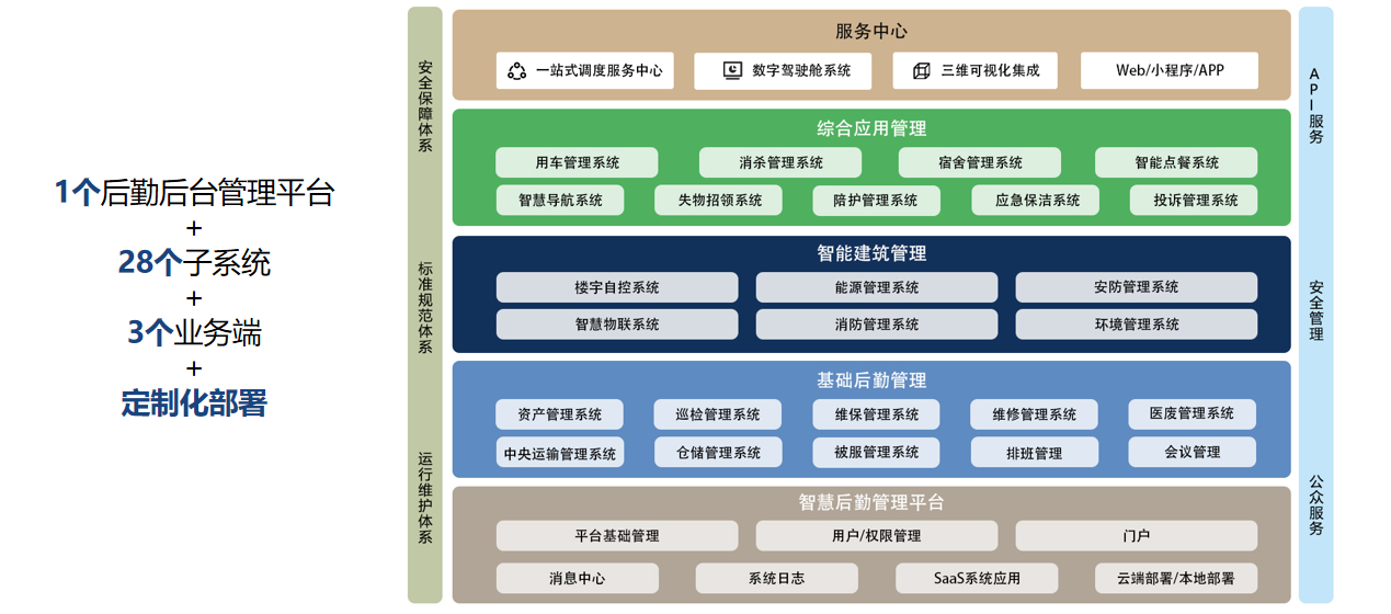 方顷科技