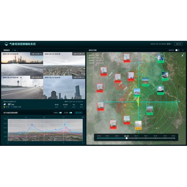 智能能见度观测预警系统